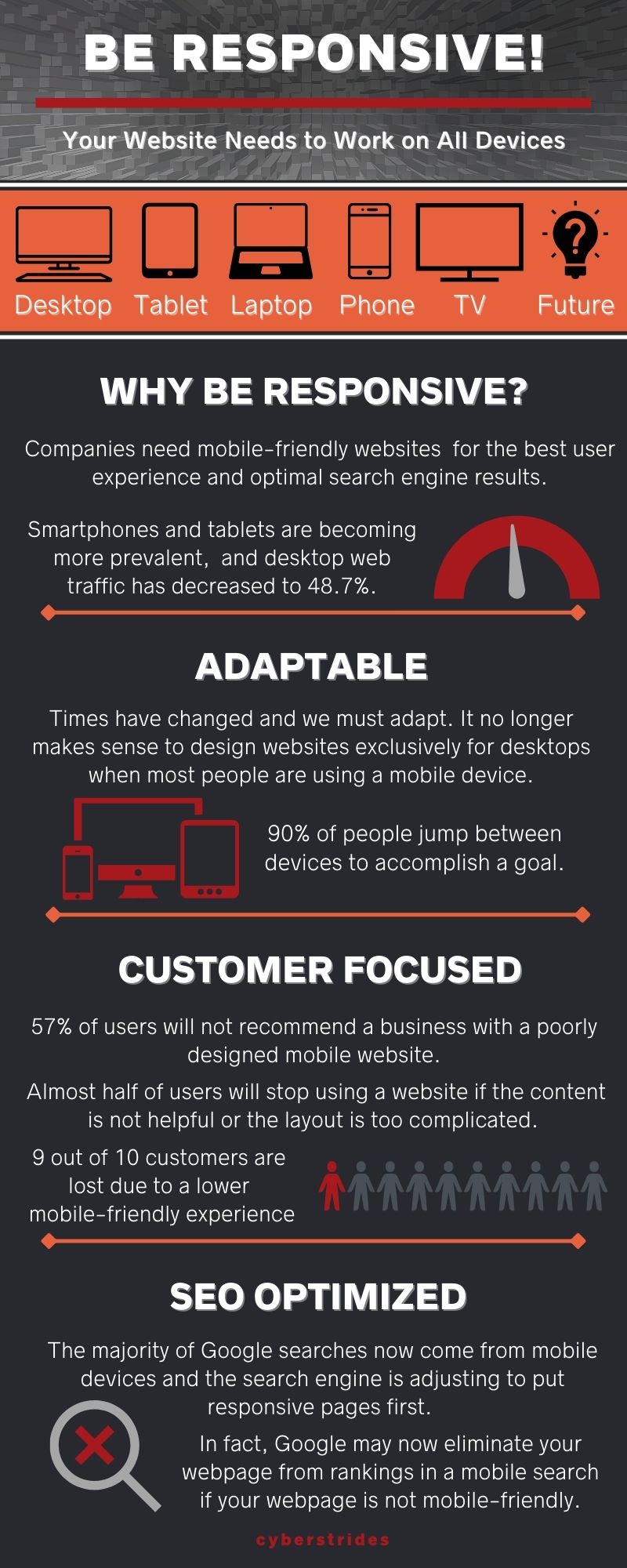 responsive website design infographic